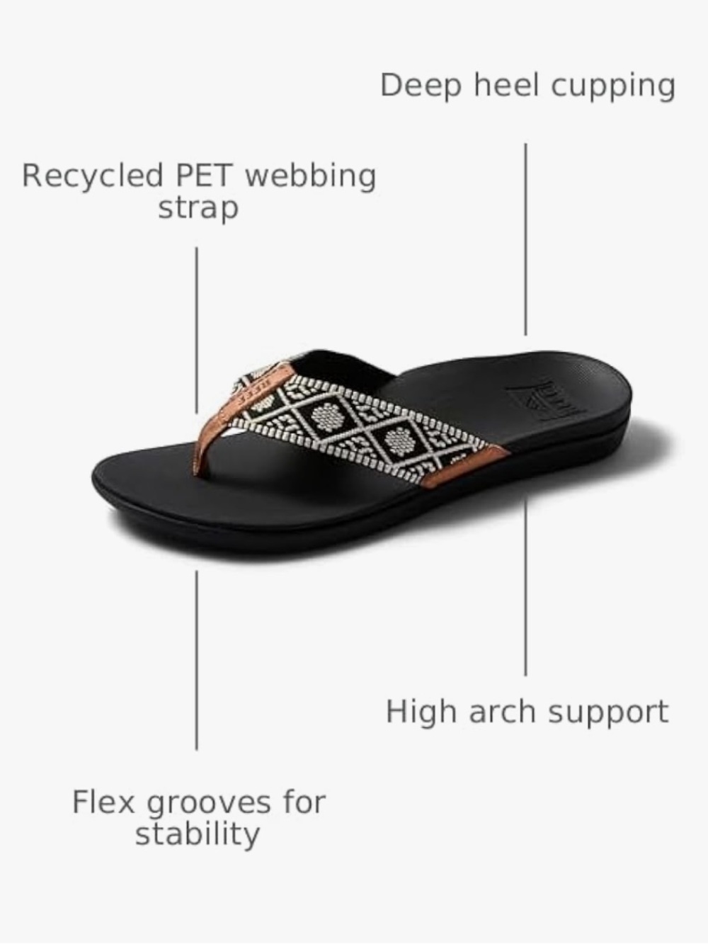 Reef Black Woven Orthotic Sandals, Women’s Size 10 - Picture 4 of 13